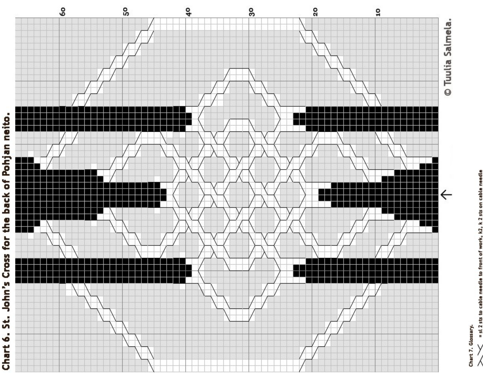 Pattern illustration