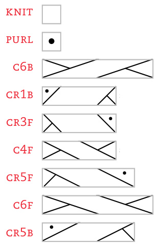 Pattern illustration