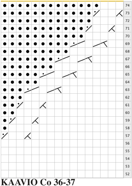 Pattern illustration