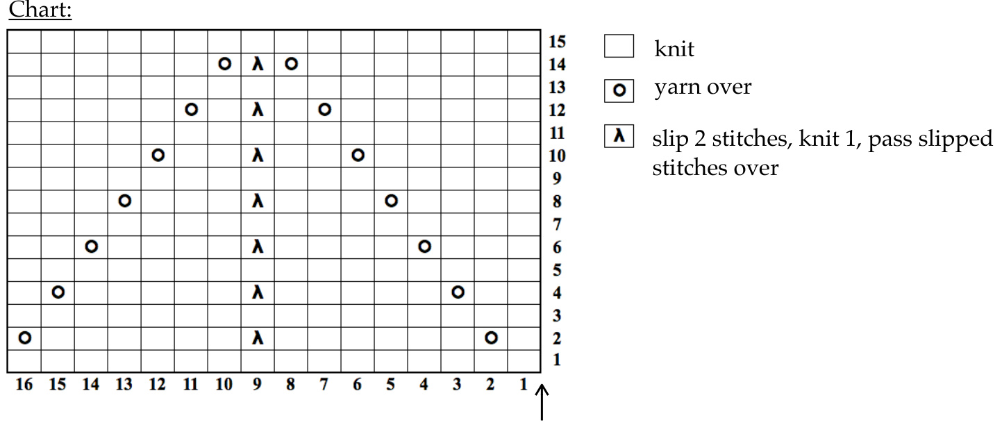 Pattern illustration