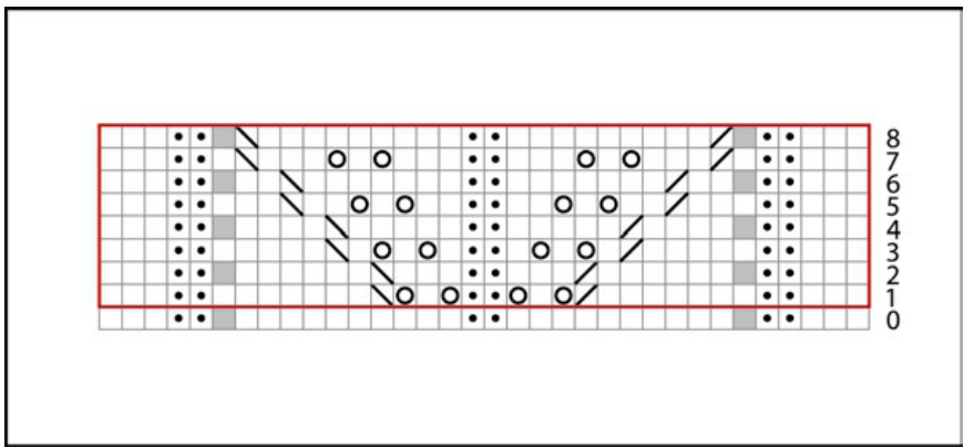 Pattern illustration