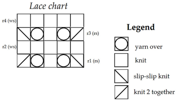 Pattern illustration