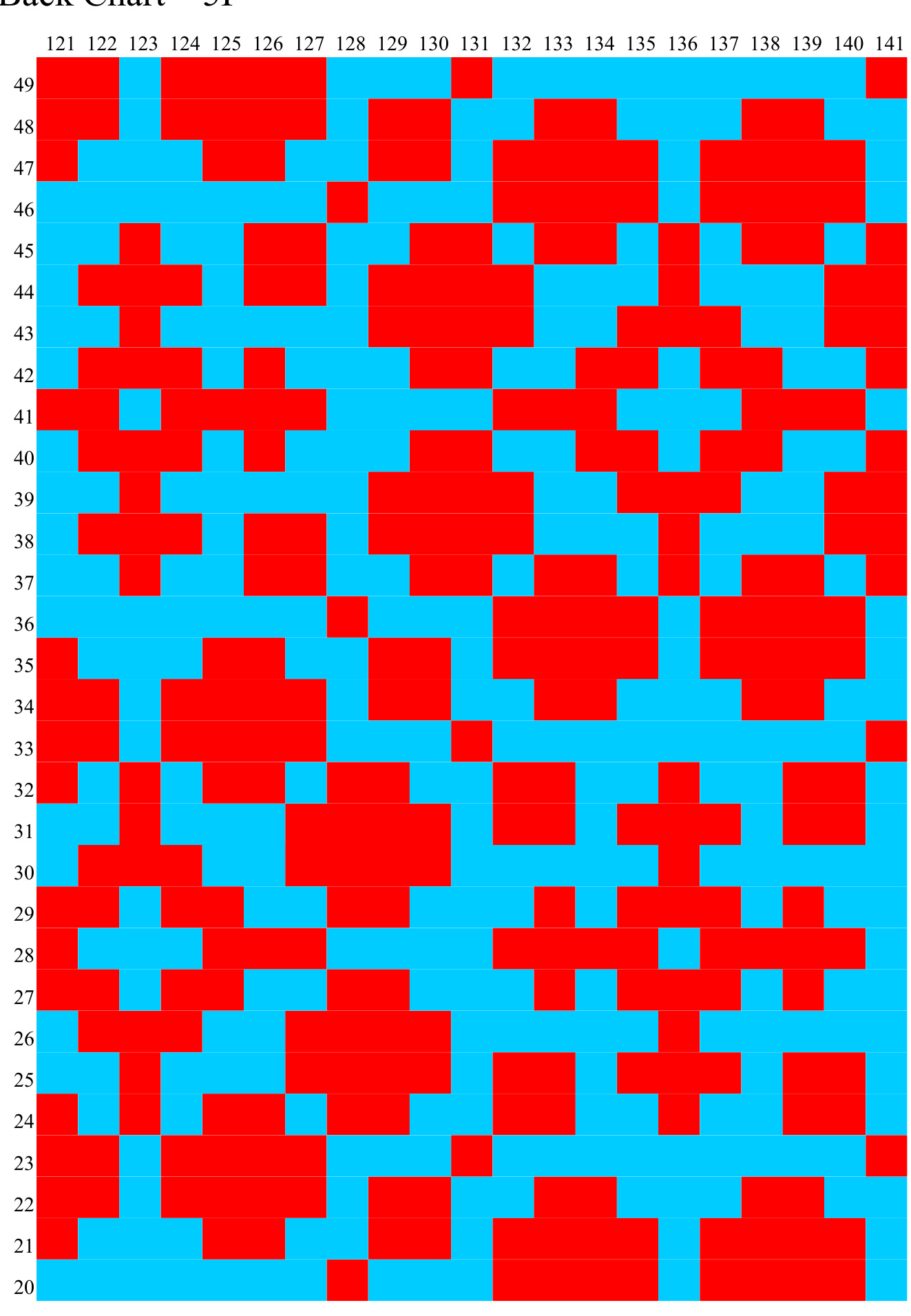 Pattern illustration