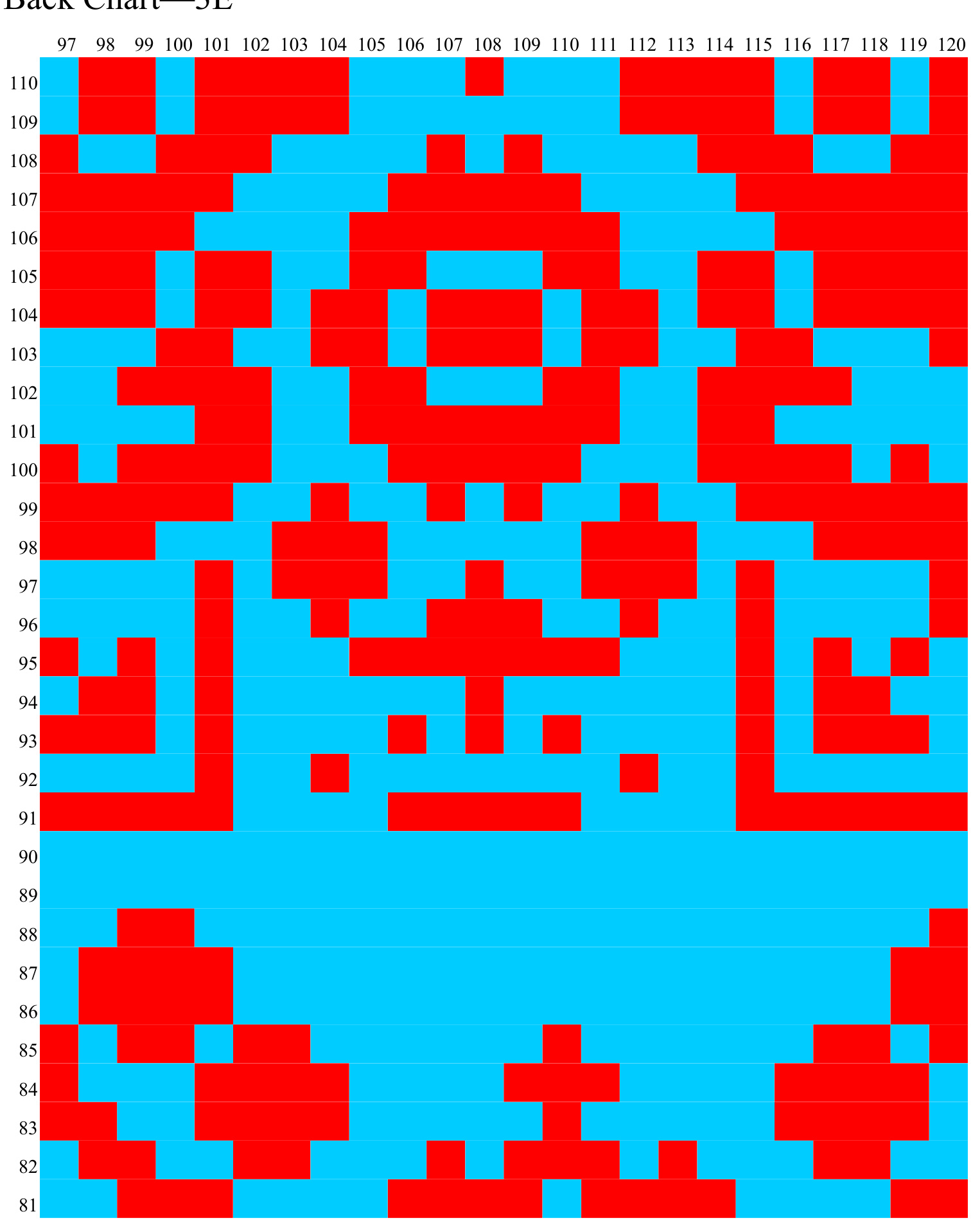 Pattern illustration