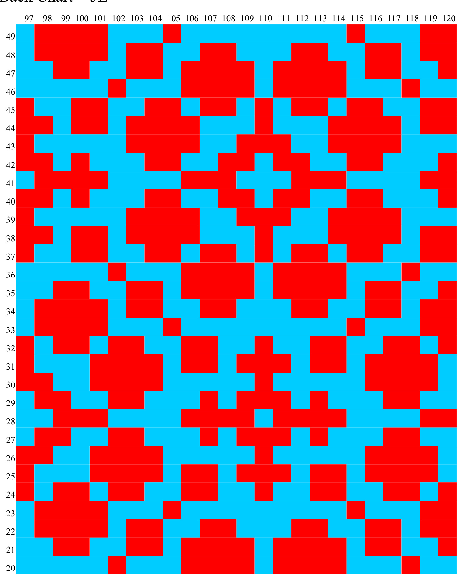 Pattern illustration