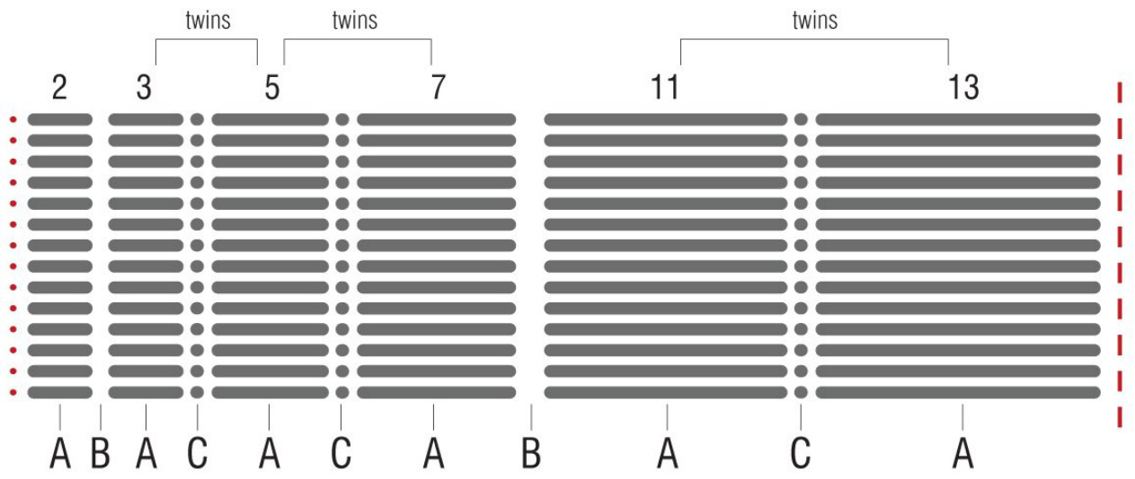 Pattern illustration