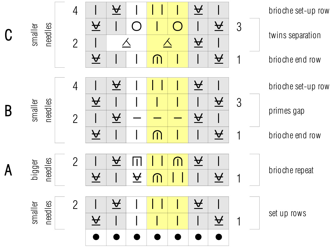 Pattern illustration