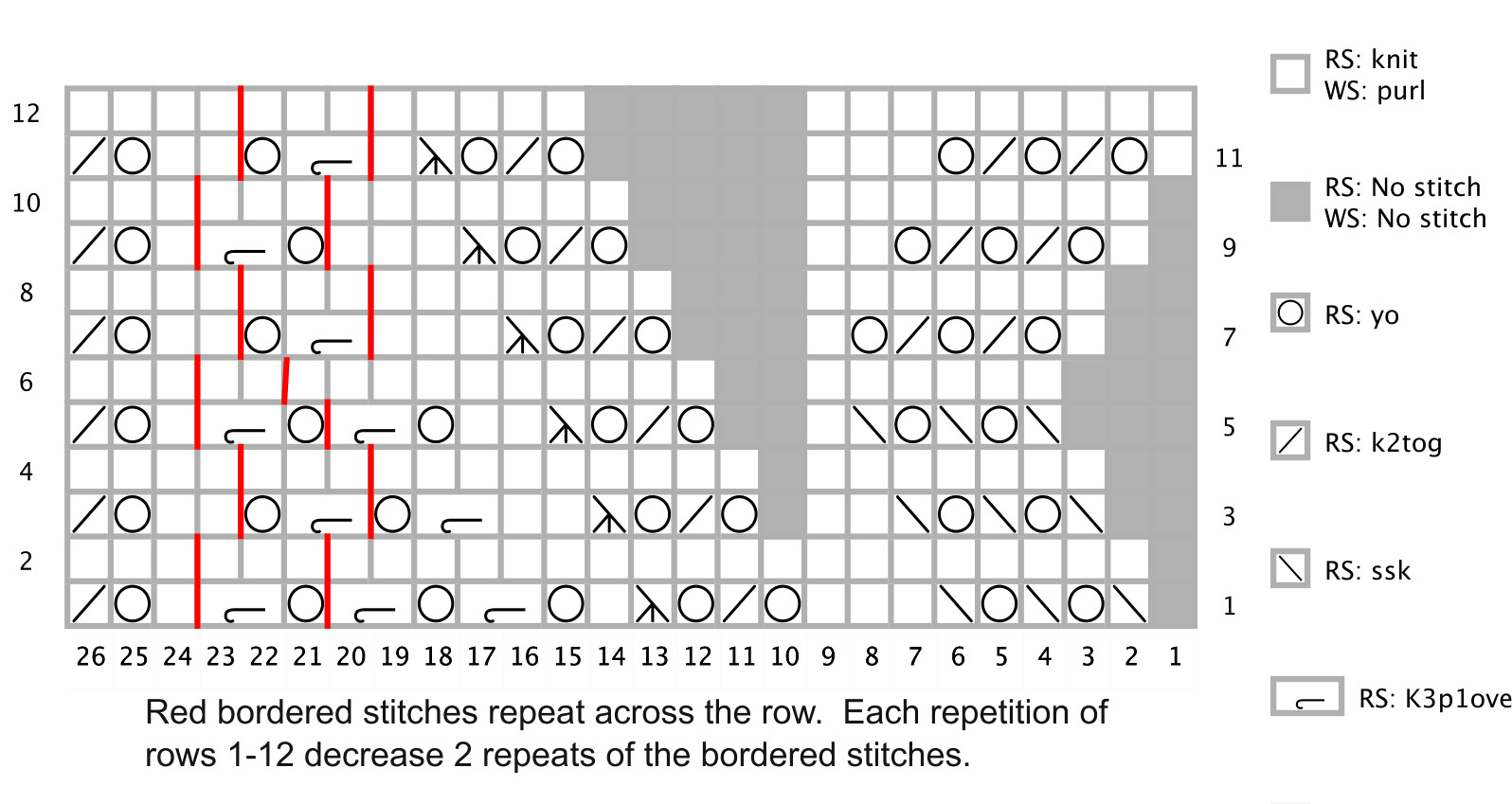 Pattern illustration