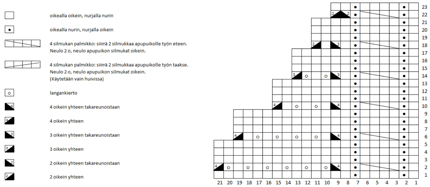 Pattern illustration