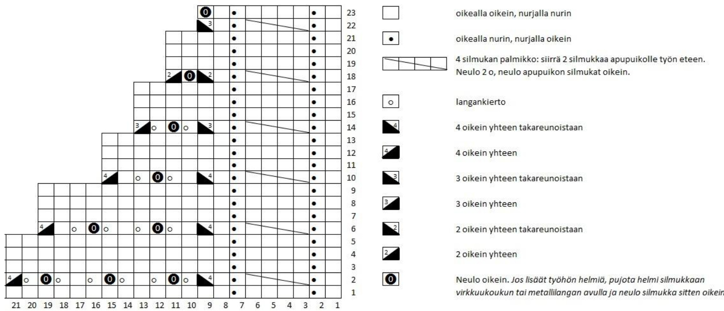 Pattern illustration