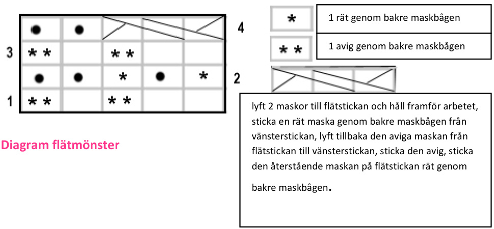 Pattern illustration