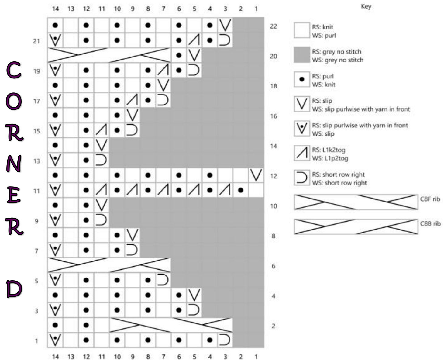 Pattern illustration