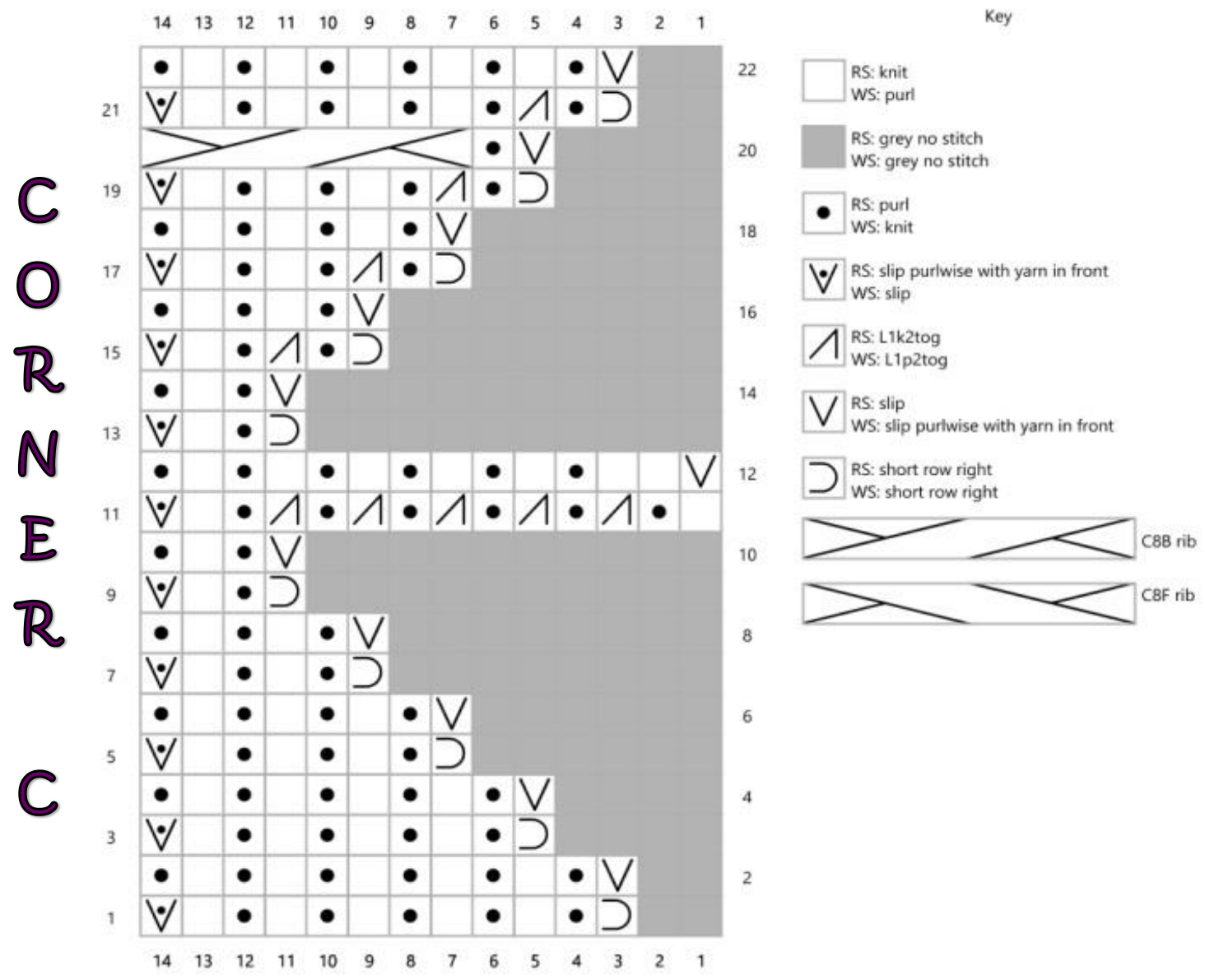 Pattern illustration