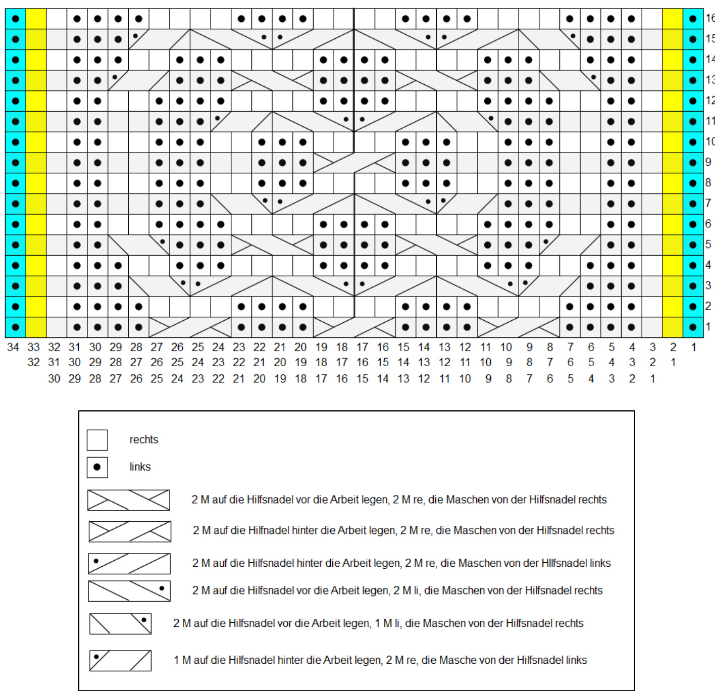 Pattern illustration