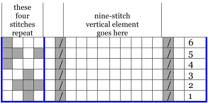 Pattern illustration