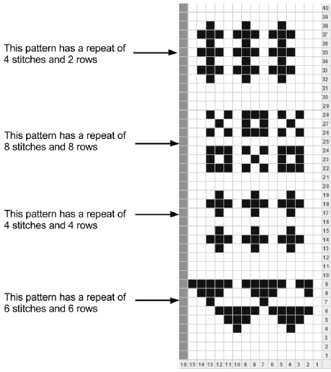 Pattern illustration