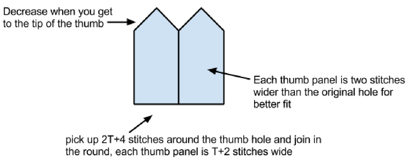 Pattern illustration