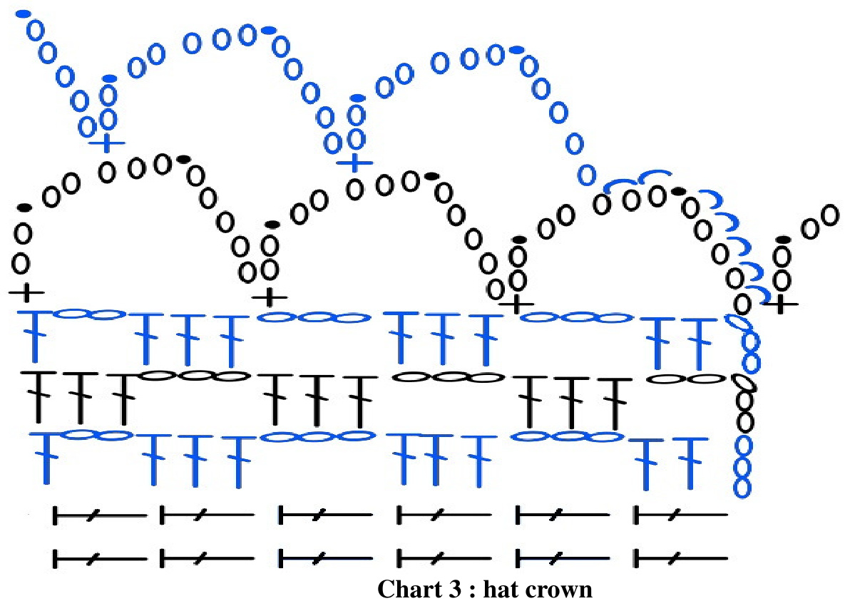 Pattern illustration