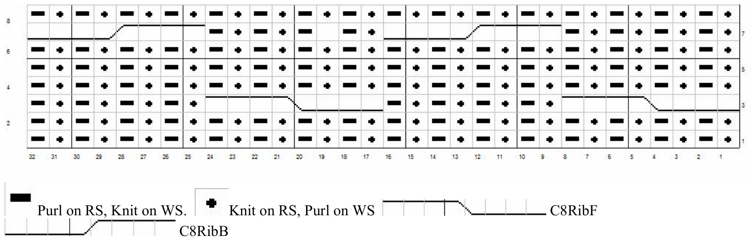 Pattern illustration