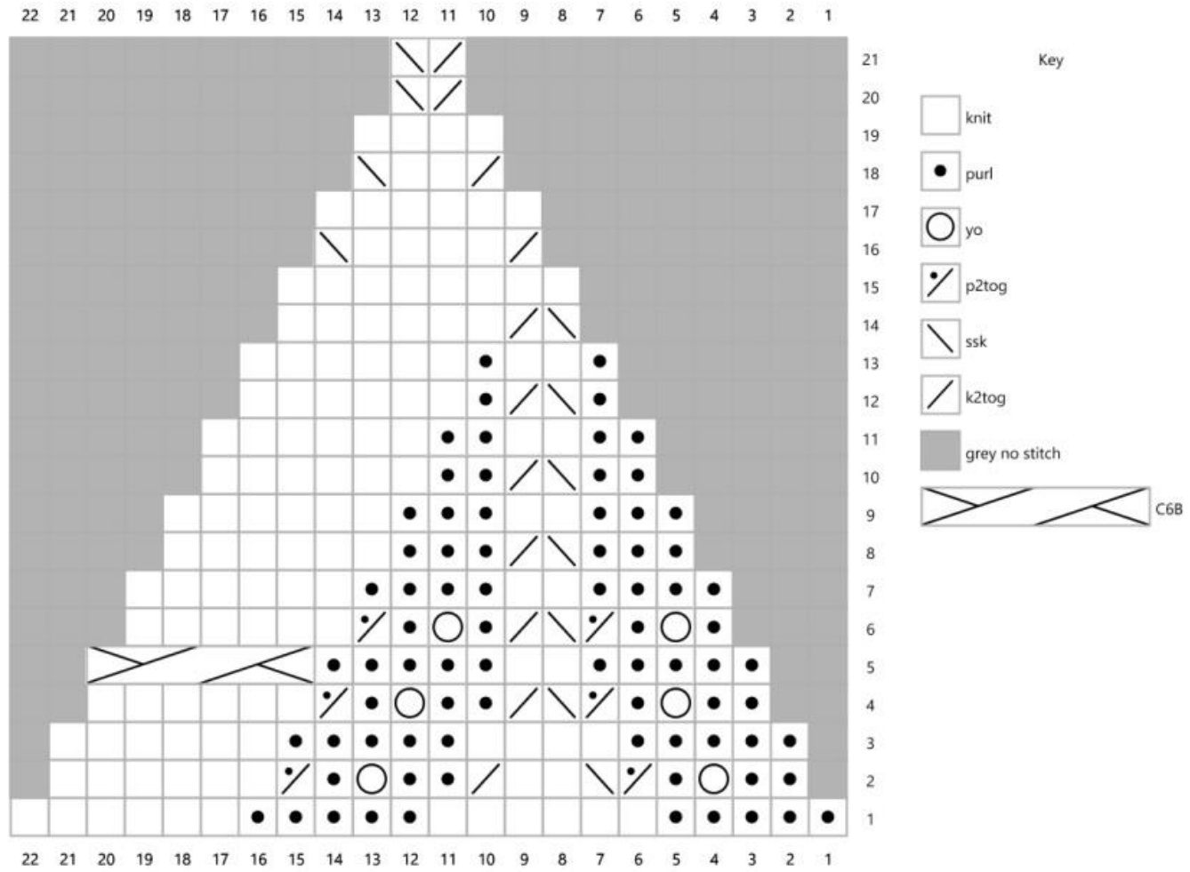 Pattern illustration