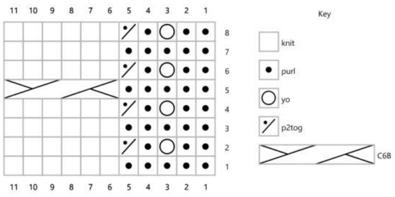 Pattern illustration