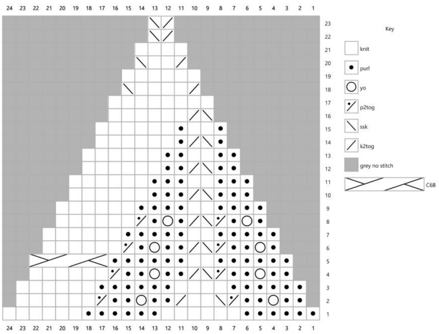 Pattern illustration