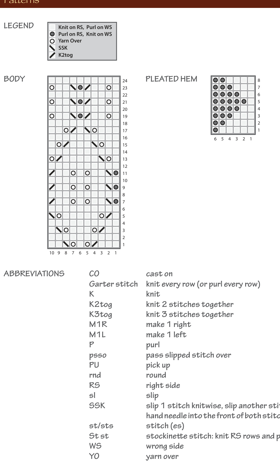 Pattern illustration