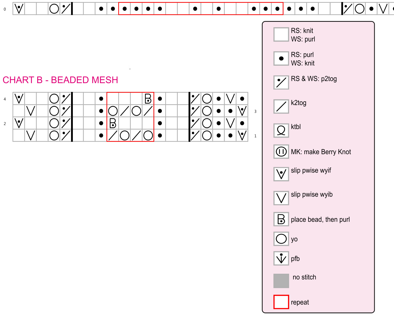 Pattern illustration