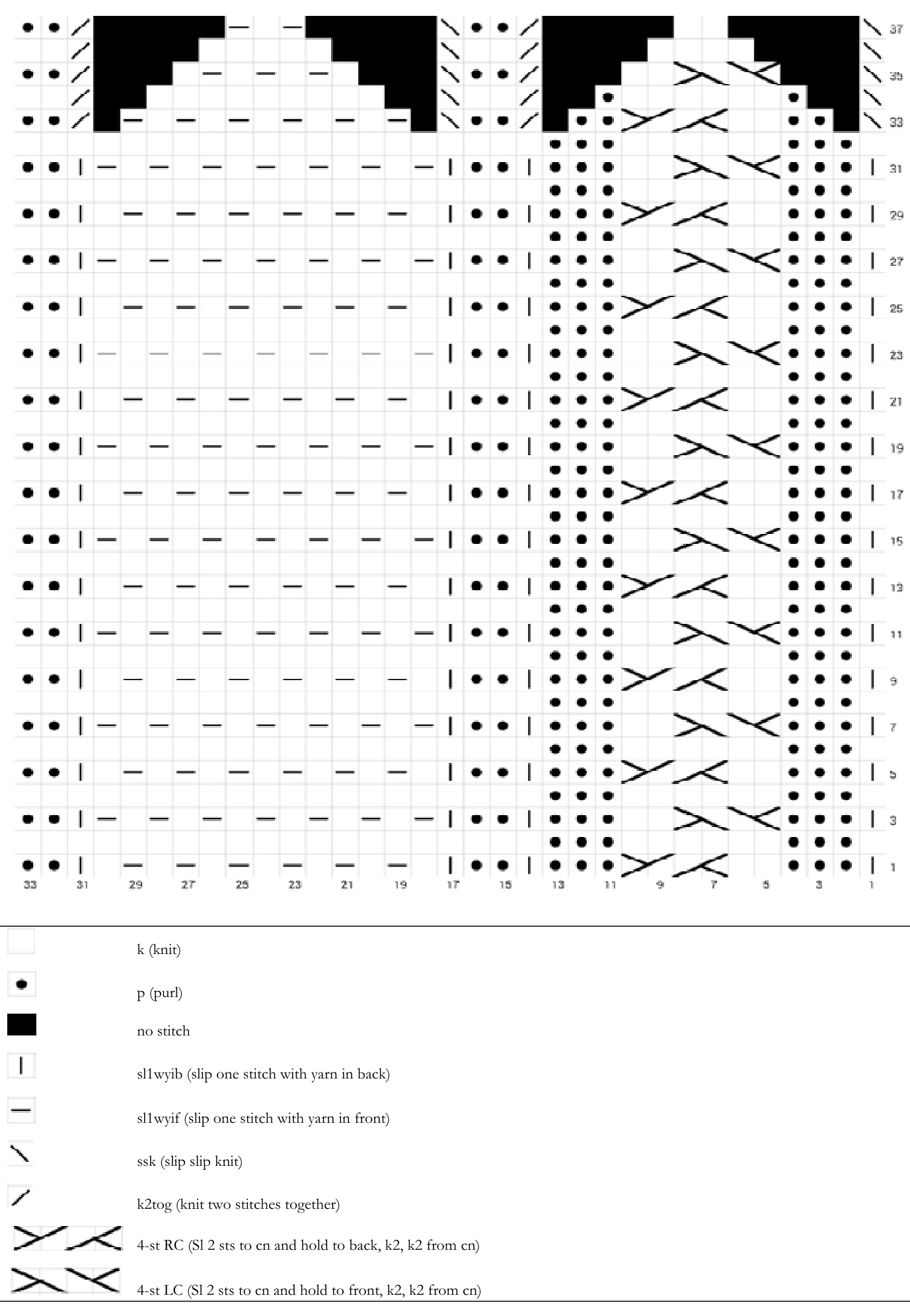 Pattern illustration