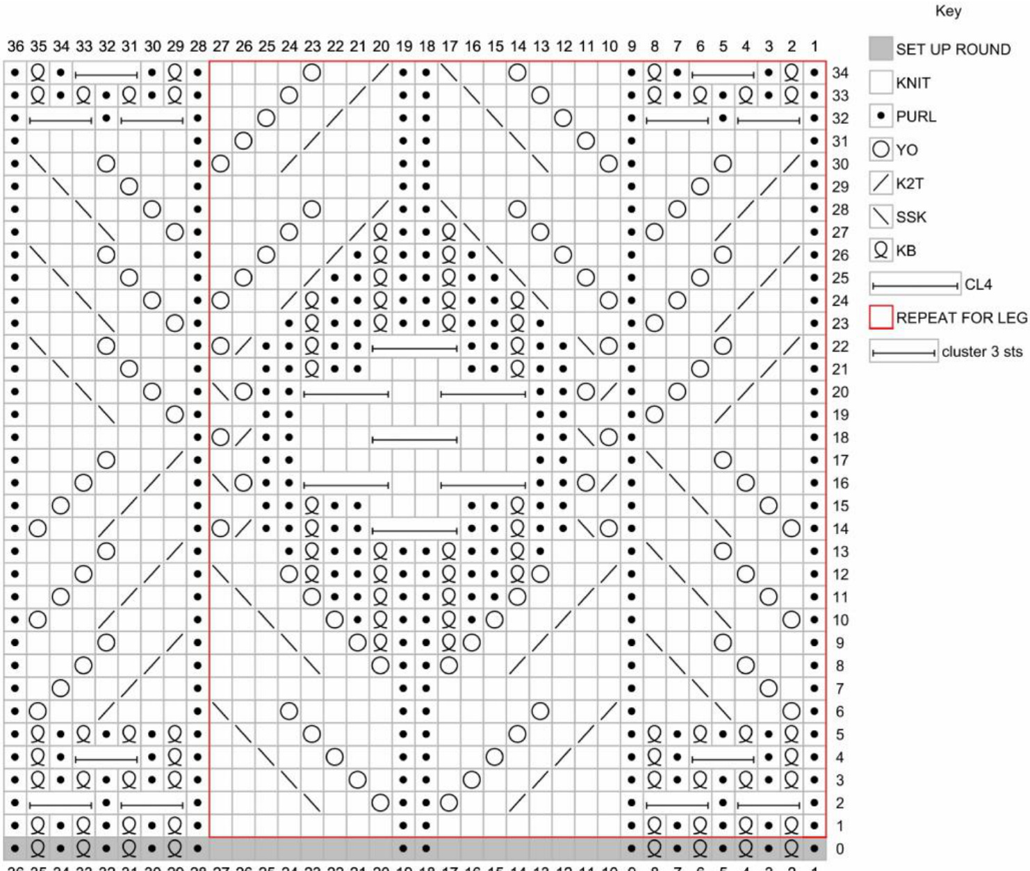 Pattern illustration