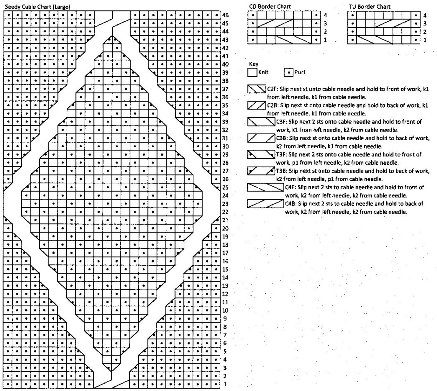 Pattern illustration