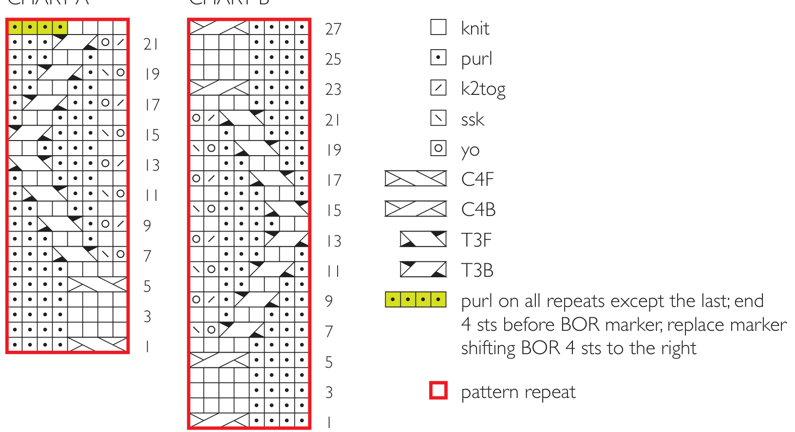 Pattern illustration