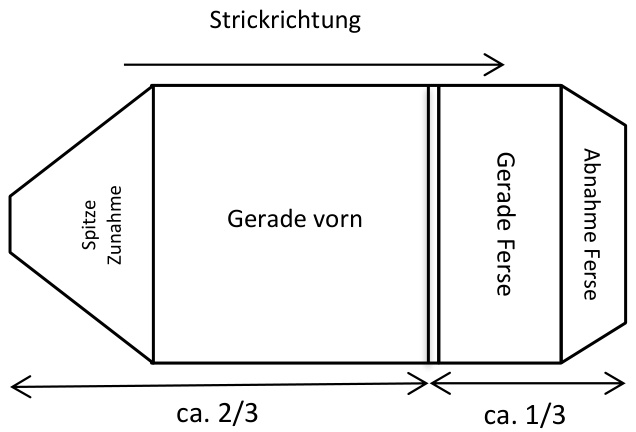 Pattern illustration