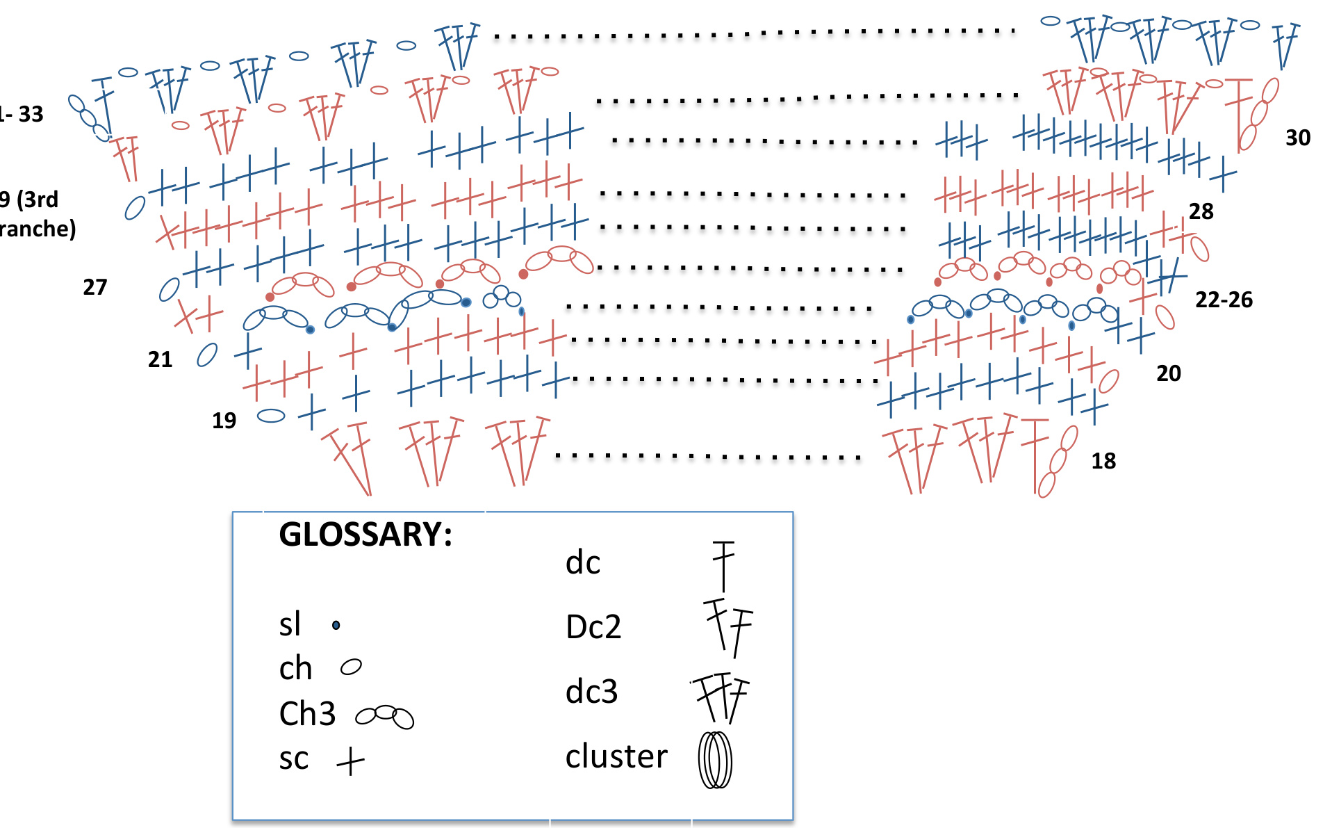 Pattern illustration