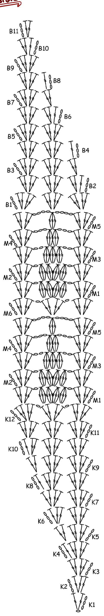 Pattern illustration