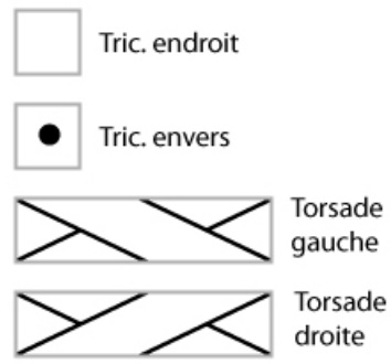 Pattern illustration