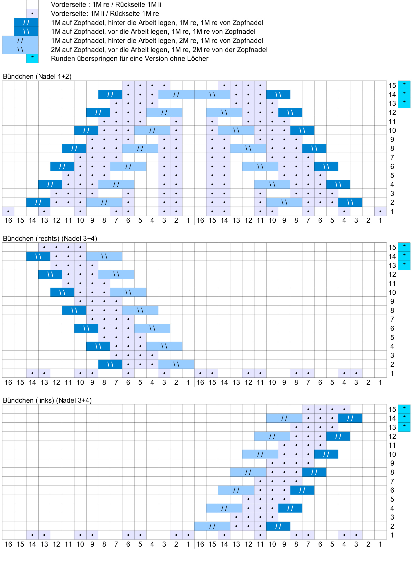 Pattern illustration