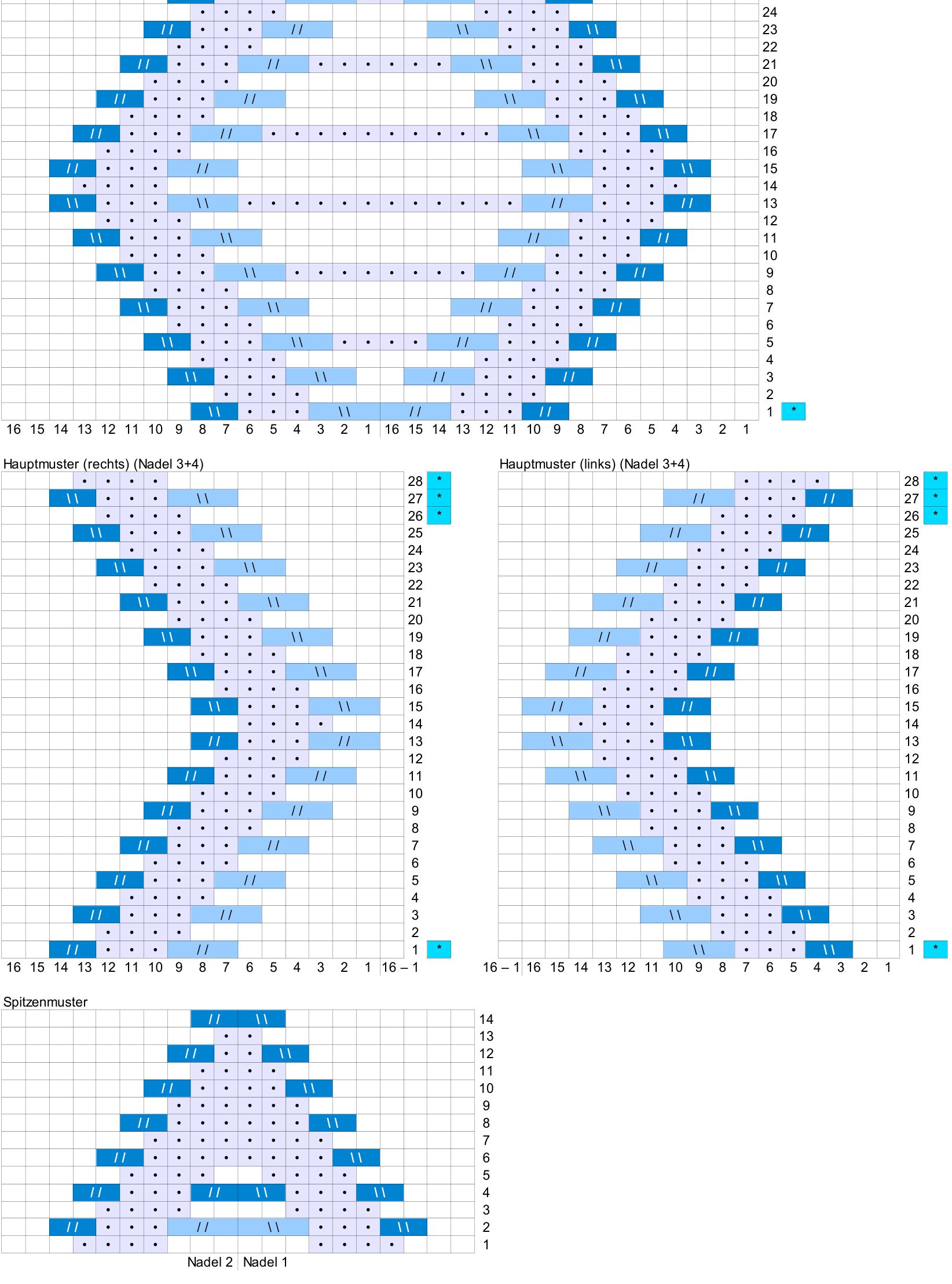 Pattern illustration