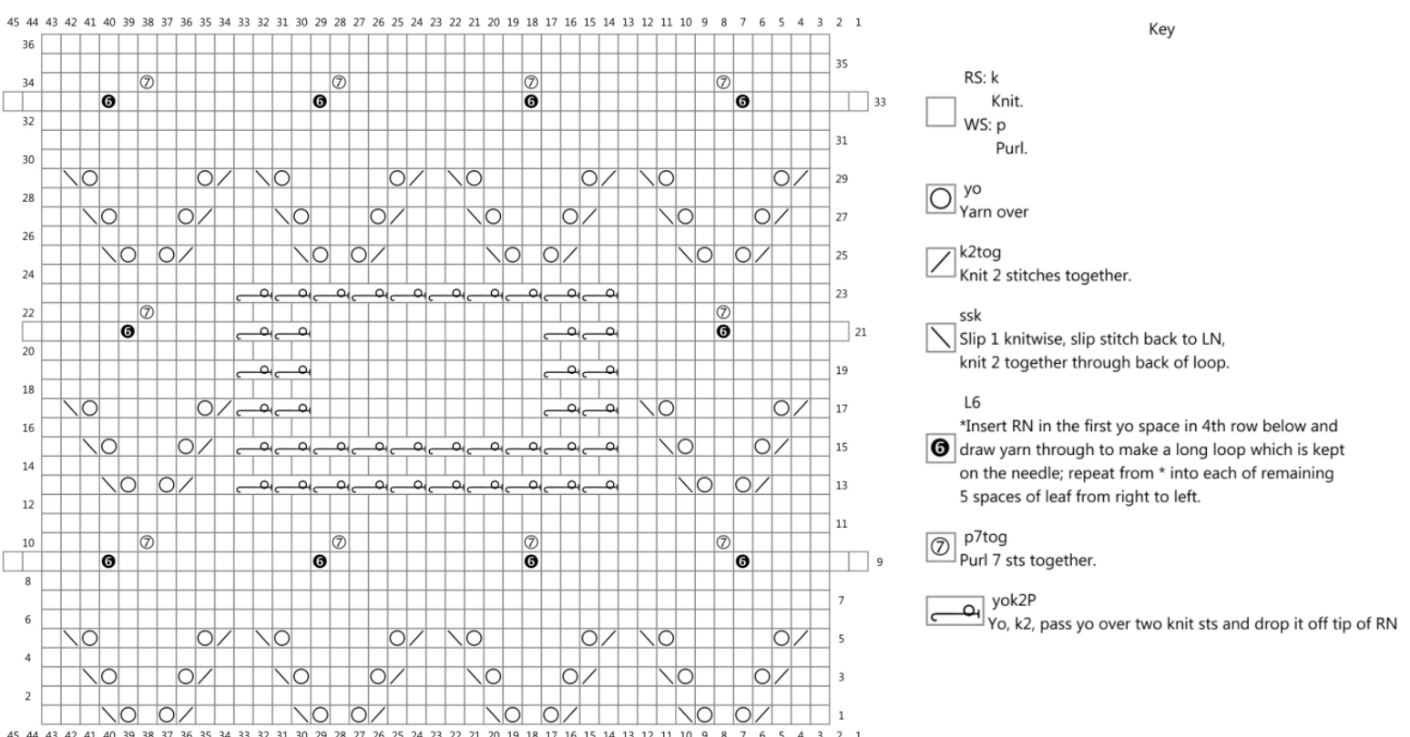 Pattern illustration