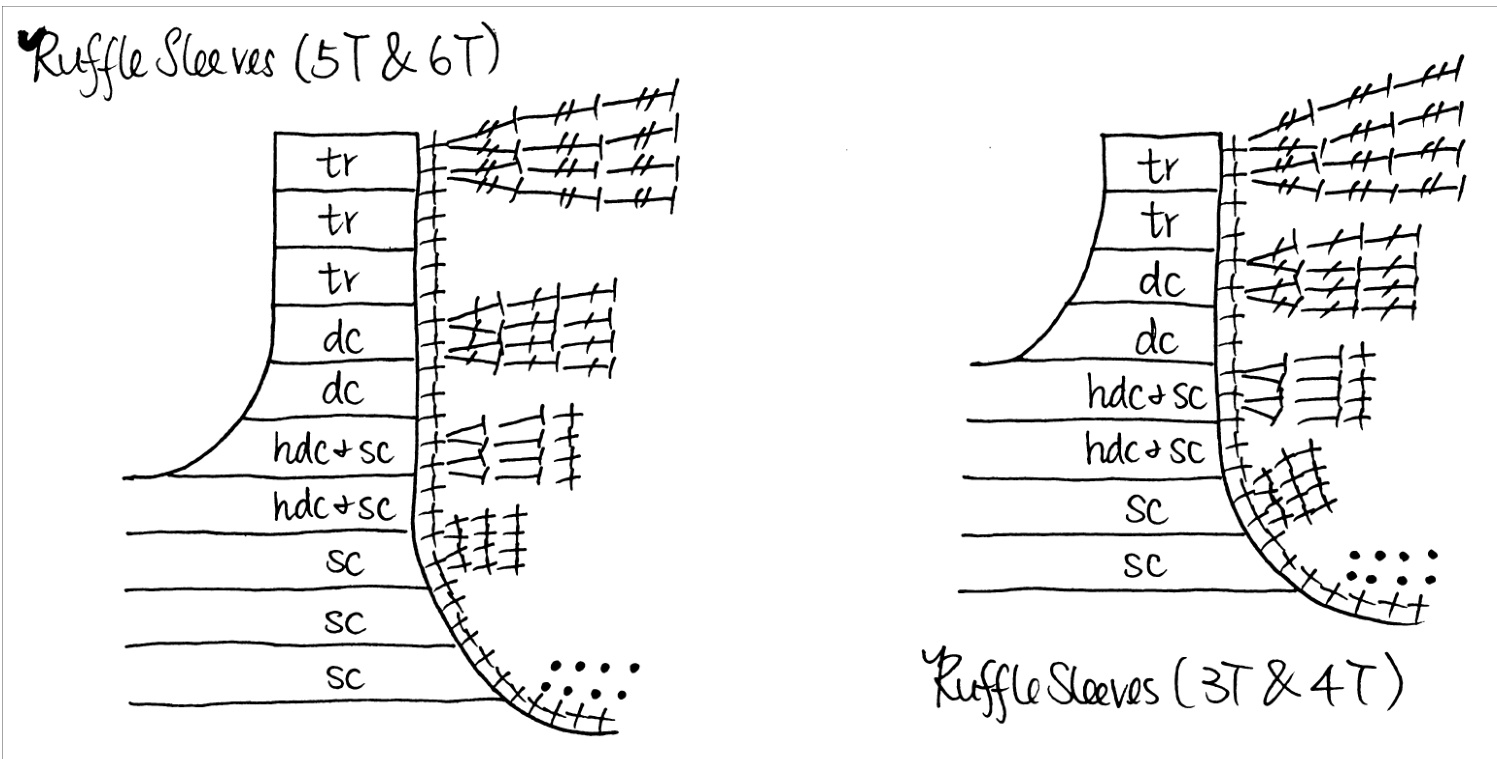 Pattern illustration