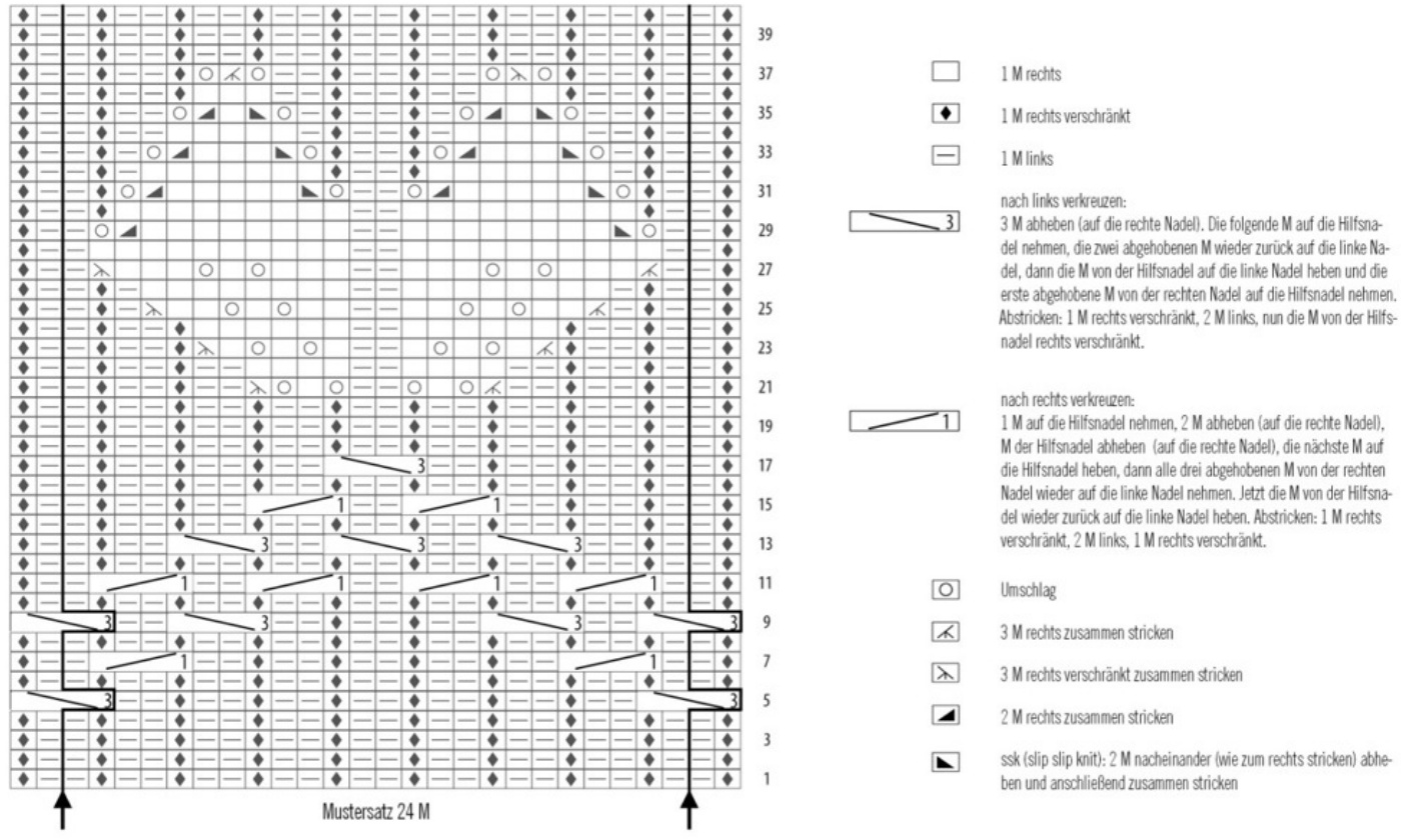 Pattern illustration