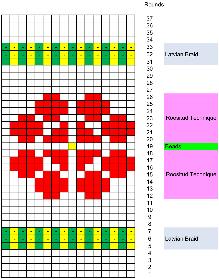 Pattern illustration