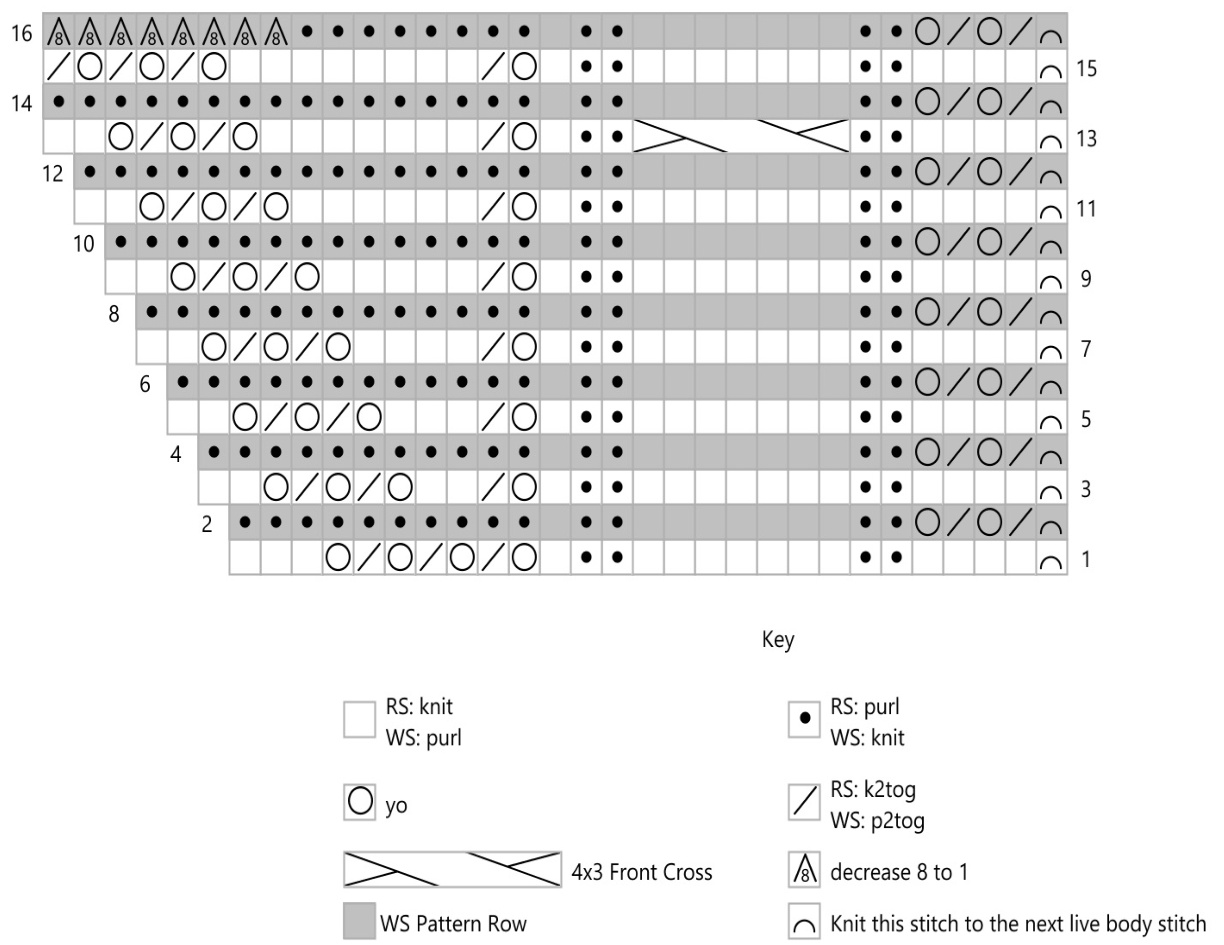 Pattern illustration