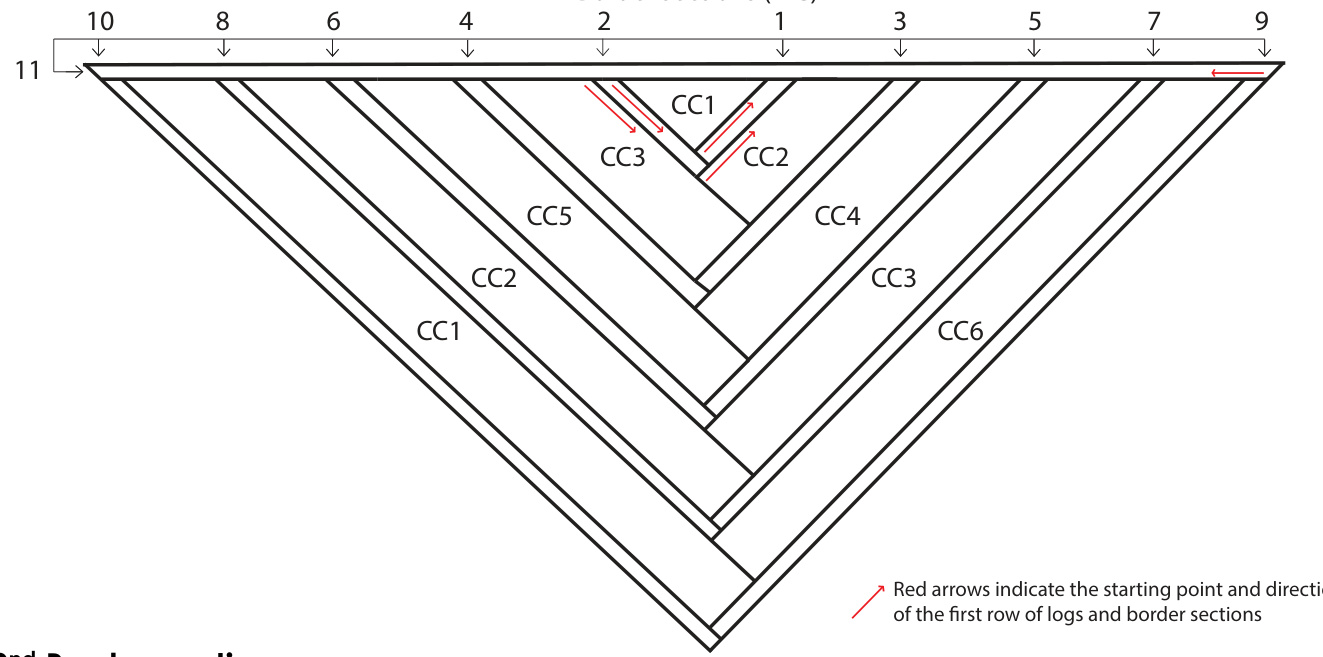 Pattern illustration