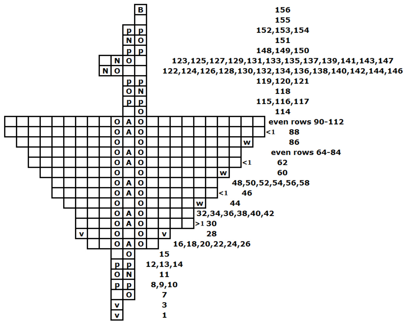 Pattern illustration