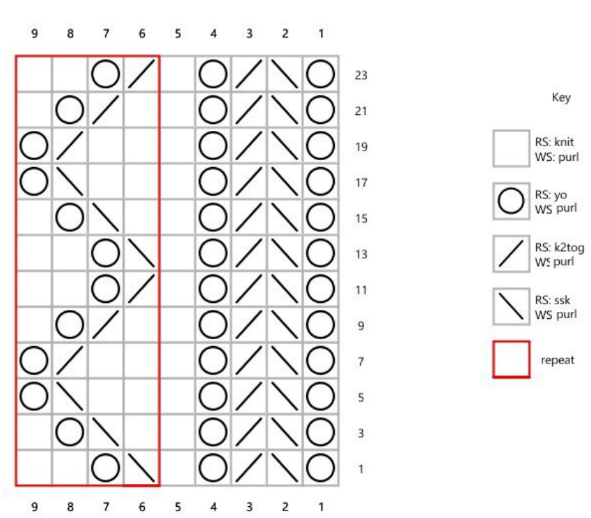 Pattern illustration