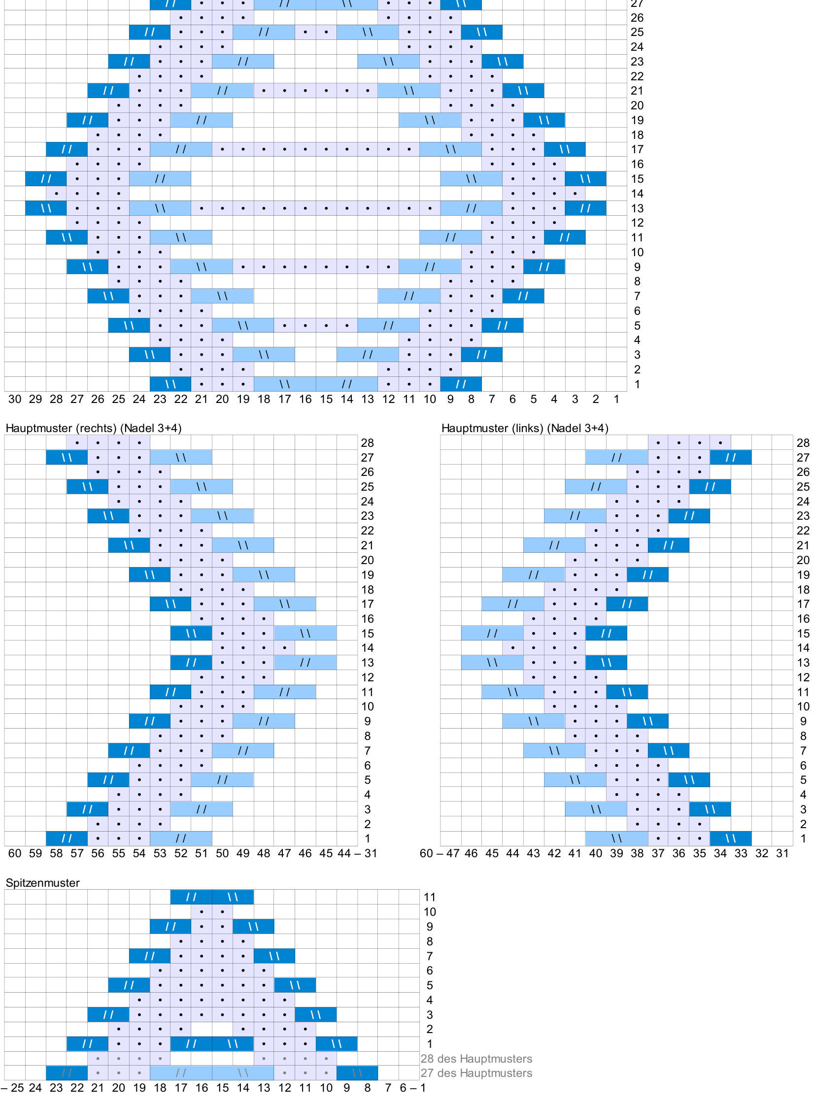 Pattern illustration