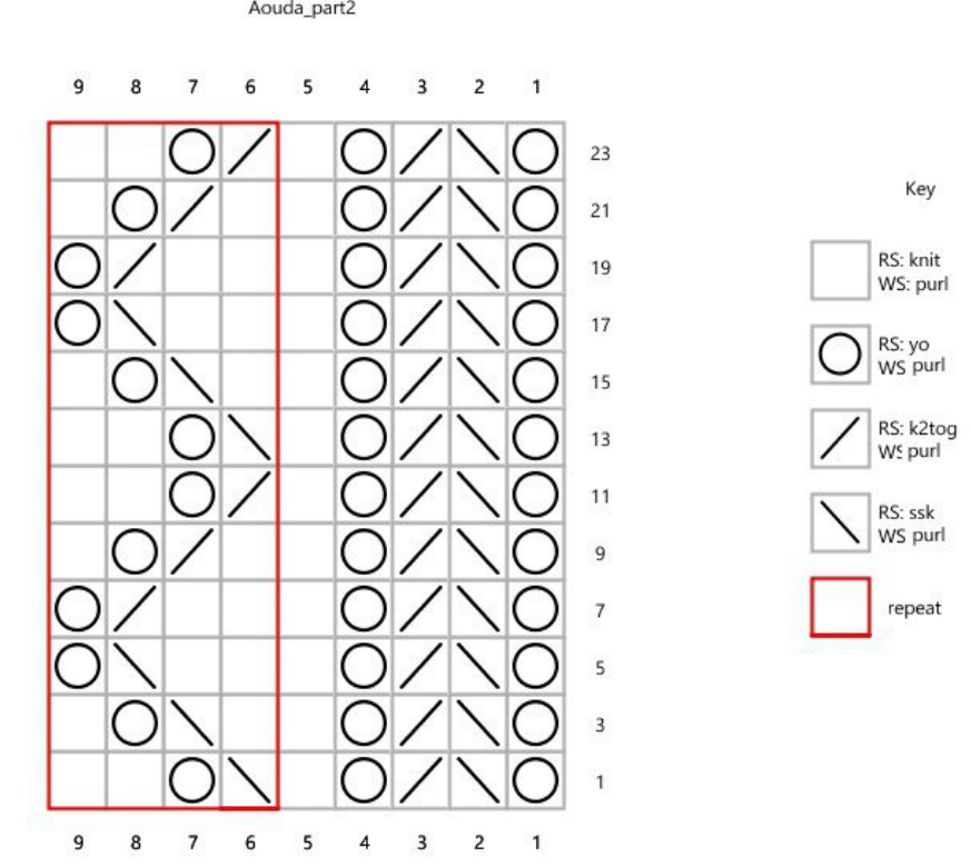 Pattern illustration