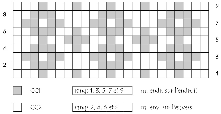 Pattern illustration