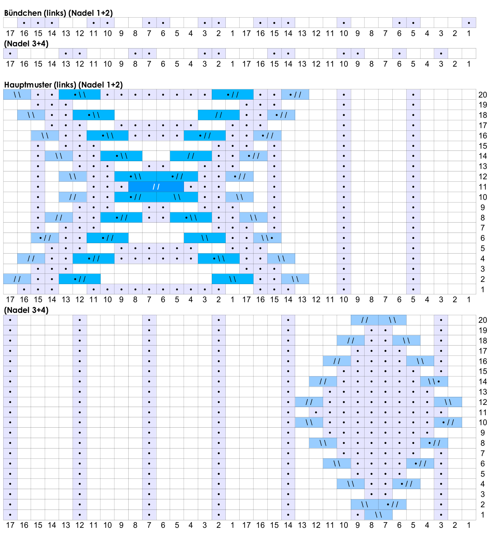 Pattern illustration